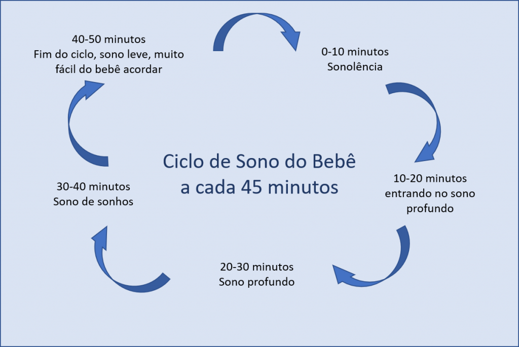 O Sono do Recém Nascido ciclos de sono Parte 2 Consultora de Sono